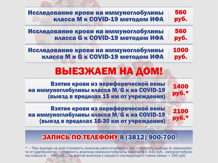 Кровь на антитела к COVID-19
